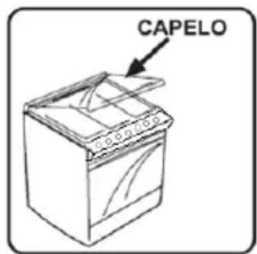 CAPELO