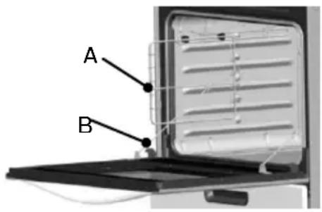 A B