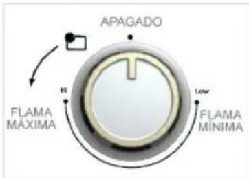 APAGADO IR FLAMA MÁXIMA FlAMA MÍNIMA Lower