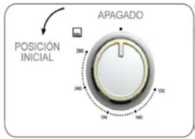 POSICIÓN INICIAL APAGADO