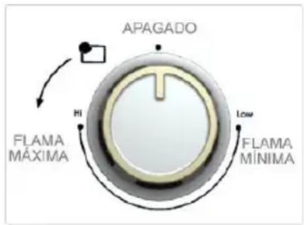 APAGADO HI FLAMA MÁXIMA Low FLAMA MÍNIMA