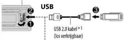 USB USB 2.0 kabel *1 (los verkrijgbaar)