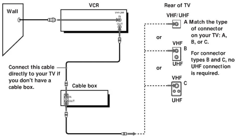 SONY SLV-675HF PX - What you can't do - 1