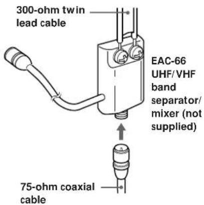 300-ohm twin lead cable EAC-66 UHF/VHF band separator/ mixer (not supplied) 75-ohm coaxial cable