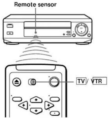 Remote sensor TV / √TR