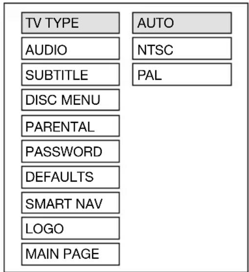 TV TYPE AUDIO SUBTITLE DISC MENU PARENTAL PASSWORD DEFAULTS SMART NAV LOGO MAIN PAGE AUTO NTSC PAL
