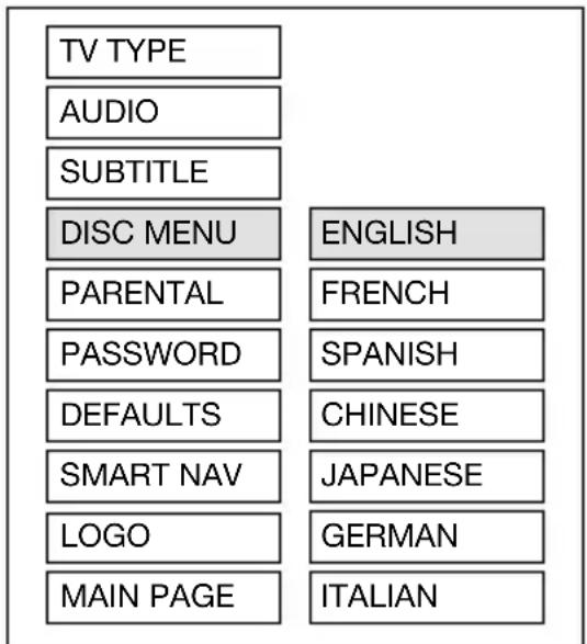 TV TYPE AUDIO SUBTITLE DISC MENU ENGLISH PARENTAL FRENCH PASSWORD SPANISH DEFAULTS CHINESE SMART NAV JAPANESE LOGO GERMAN MAIN PAGE ITALIAN