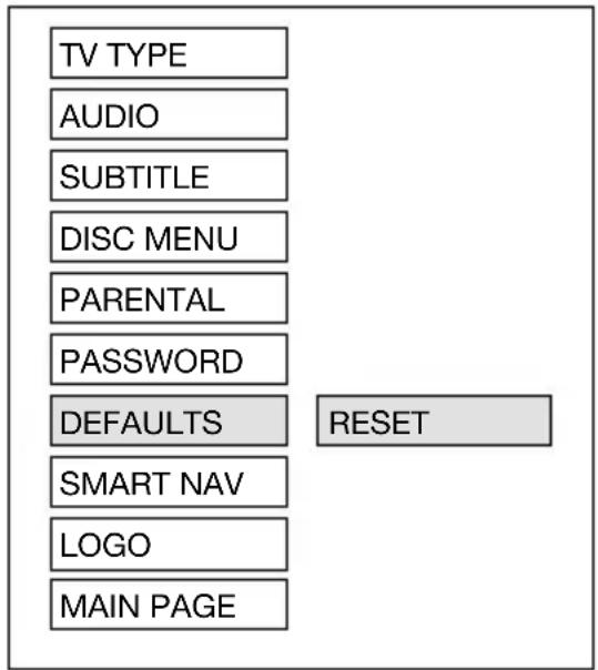 TV TYPE AUDIO SUBTITLE DISC MENU PARENTAL PASSWORD DEFAULTS SMART NAV LOGO MAIN PAGE RESET