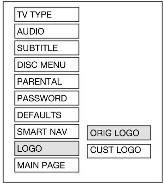 TV TYPE AUDIO SUBTITLE DISC MENU PARENTAL PASSWORD DEFAULTS SMART NAV LOGO MAIN PAGE ORIG LOGO CUST LOGO