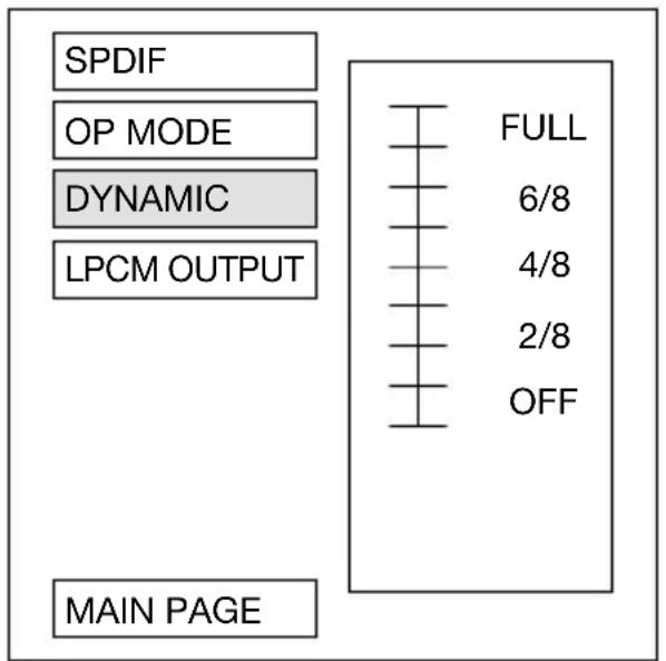 SPDIF OP MODE DYNAMIC LPCM OUTPUT MAIN PAGE FULL 6/8 4/8 2/8 OFF