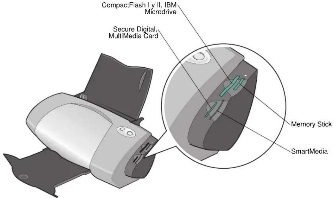 CompactFlash I y II, IBM Microdrive Secure Digital, MultiMedia Card Memory Stick SmartMedia