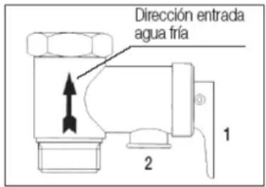 Dirección entrada agua fría 1 2