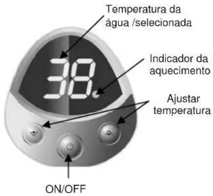 Temperatura da água /selecionada 38 Indicador da aquecimento Ajustar temperatura ON/OFF