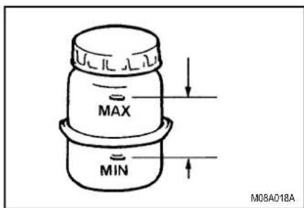 MAX MIN M08A018A