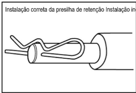 Instalação correta da presilha de retenção Instalação in