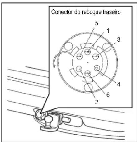 Conector do reboque traseiro 5 1 3 4 6 2