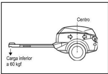 Carga inferior a 60 kgf Centro