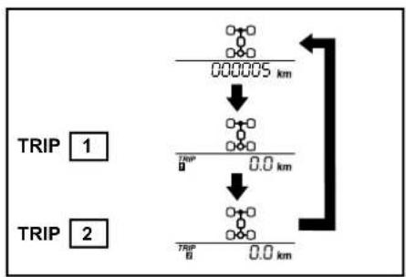 000005 km TRIP 1 TRIP 0.0 km TRIP 0.0 km TRIP 2