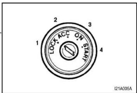 1 2 3 4 LOCK ACC ON START I21A005A