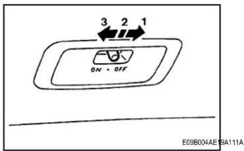3 2 1 ON + OFF E09B004AE19A111A