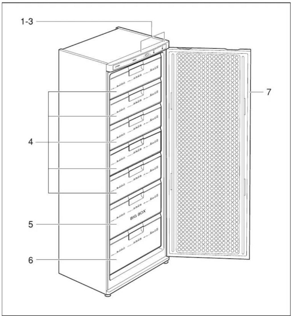 1-3 4 5 6 7 BIG BOX