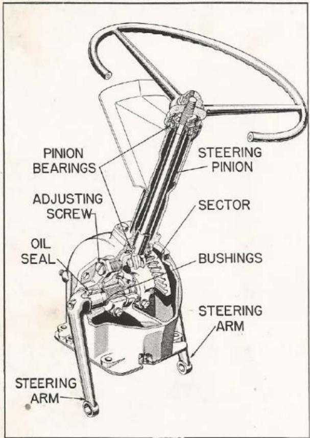 PINION BEARINGS ADJUSTING SCREW OIL SEAL STEERING ARM STEERING PINION SECTOR BUSHINGS STEERING ARM