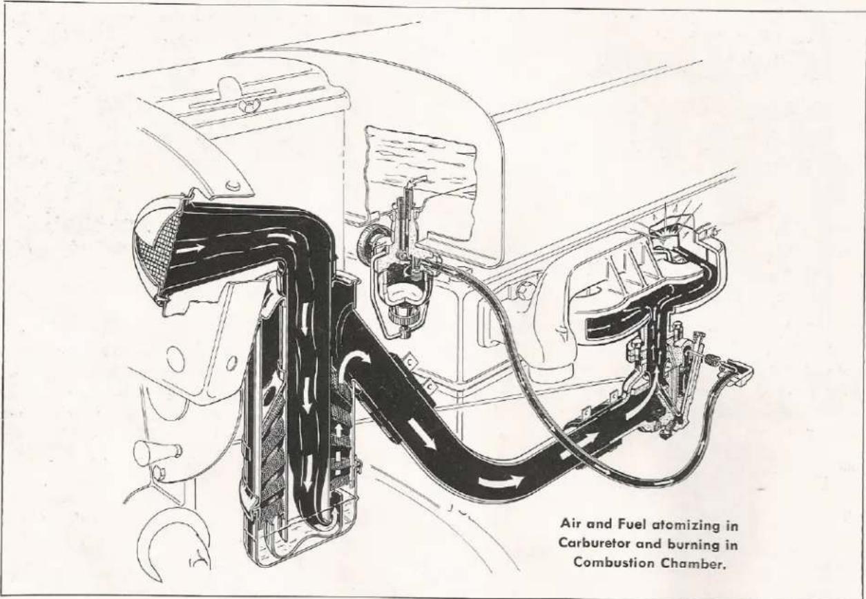 Air and Fuel atomizing in Carburetor and burning in Combustion Chamber.