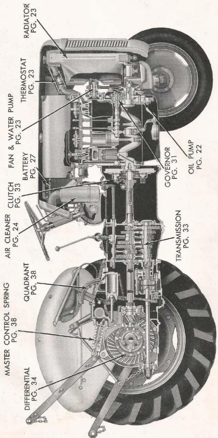 MASTER CONTROL SPRING PG. 38 Differential PG. 34 QUADRANT PG. 38 AIR CLEANER PG. 24 CLUTCH PG. 33 FAN & WATER PUMP PG. 23 BATTERY PG. 27 THERMOSTAT PG. 23 RADIATOR PG. 23 TRANSMISSION PG. 33 GOVERNOR PG. 31 OIL PUMP PG. 22