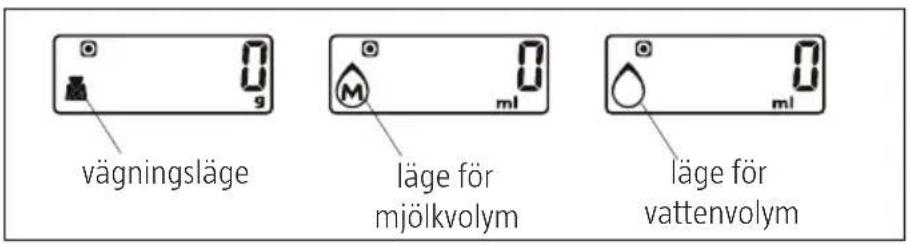 vägningsläge läge för mjölkvolym läge för vattenvolym