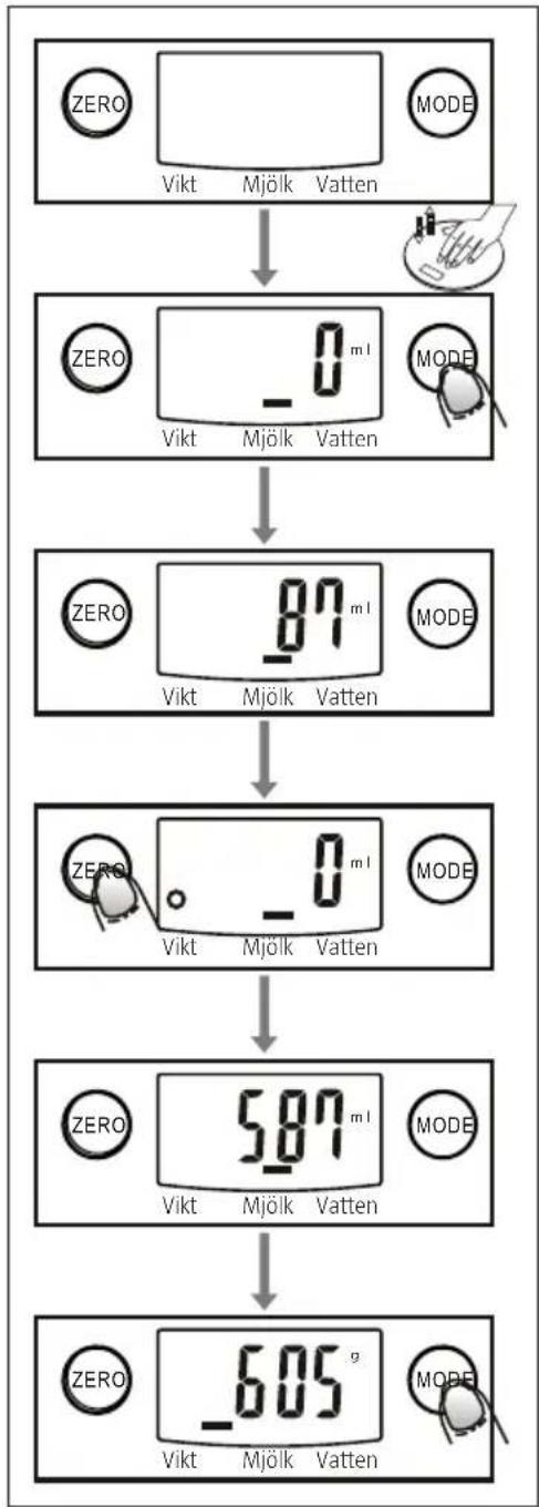 graph TD A["ZERO"] --> B["Vikt"] B --> C["Mjölk"] C --> D["Vatten"] D --> E["ZERO"] E --> F["80 mI"] F --> G["Vikt"] G --> H["Mjölk"] H --> I["Vatten"] I --> J["ZERO"] J --> K["587 mI"] K --> L["Vikt"] L --> M["Mjölk"] M --> N["Vatten"] N --> O["ZERO"] O --> P["605°"] P --> Q["Vikt"] Q --> R["Mjölk"…