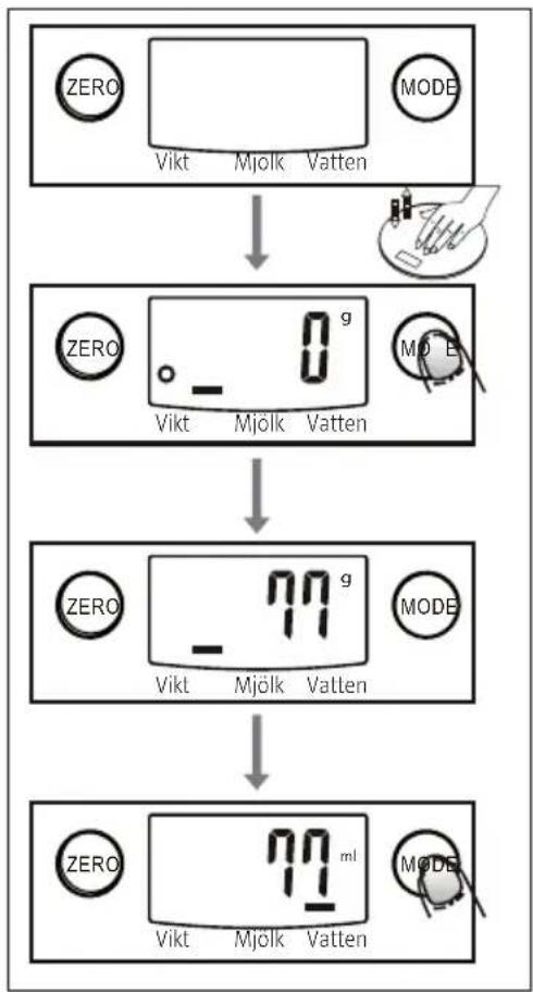 graph TD A["ZERO"] --> B["Vikt"] B --> C["Mjolk"] C --> D["Vatten"] D --> E["MODE"] F["ZERO"] --> G["Vikt"] G --> H["Mjolk"] H --> I["Vatten"] I --> J["MODE"] K["ZERO"] --> L["Vikt"] L --> M["Mjolk"] M --> N["Vatten"] N --> O["MODE"] P["ZERO"] --> Q["Vikt"] Q --> R["Mjolk"] R --> S["Vatten"] S --> T…