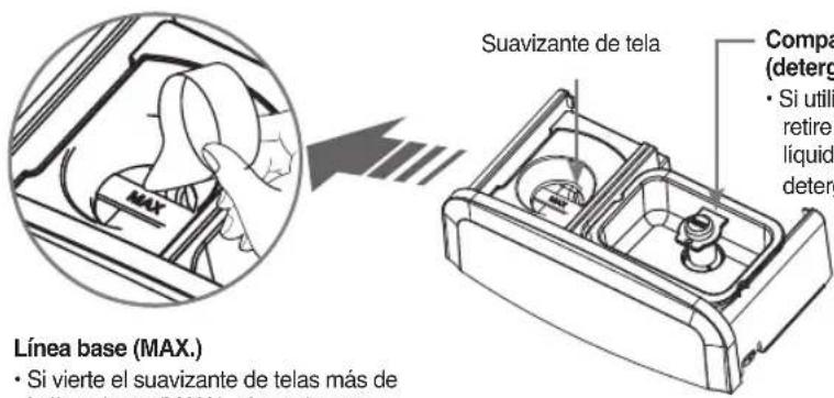 DAEWOO DWF-HG402AWW1 - Cómo utilizar detergentes y suavizantes de tela - 1