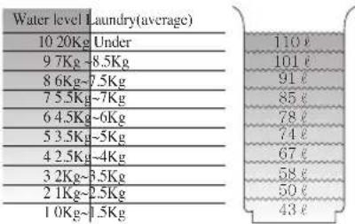 DAEWOO DWF-HG402AWW1 - Nivel de agua - 1