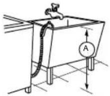 DAEWOO DWF-HG402AWW1 - RECOMENDACIONES DE INSTALACION DE SU EQUIPO - 2