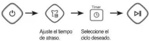 DAEWOO DWF-HG402AWW1 - • TIMER - Lavado atrasado • Wind Dry - 1