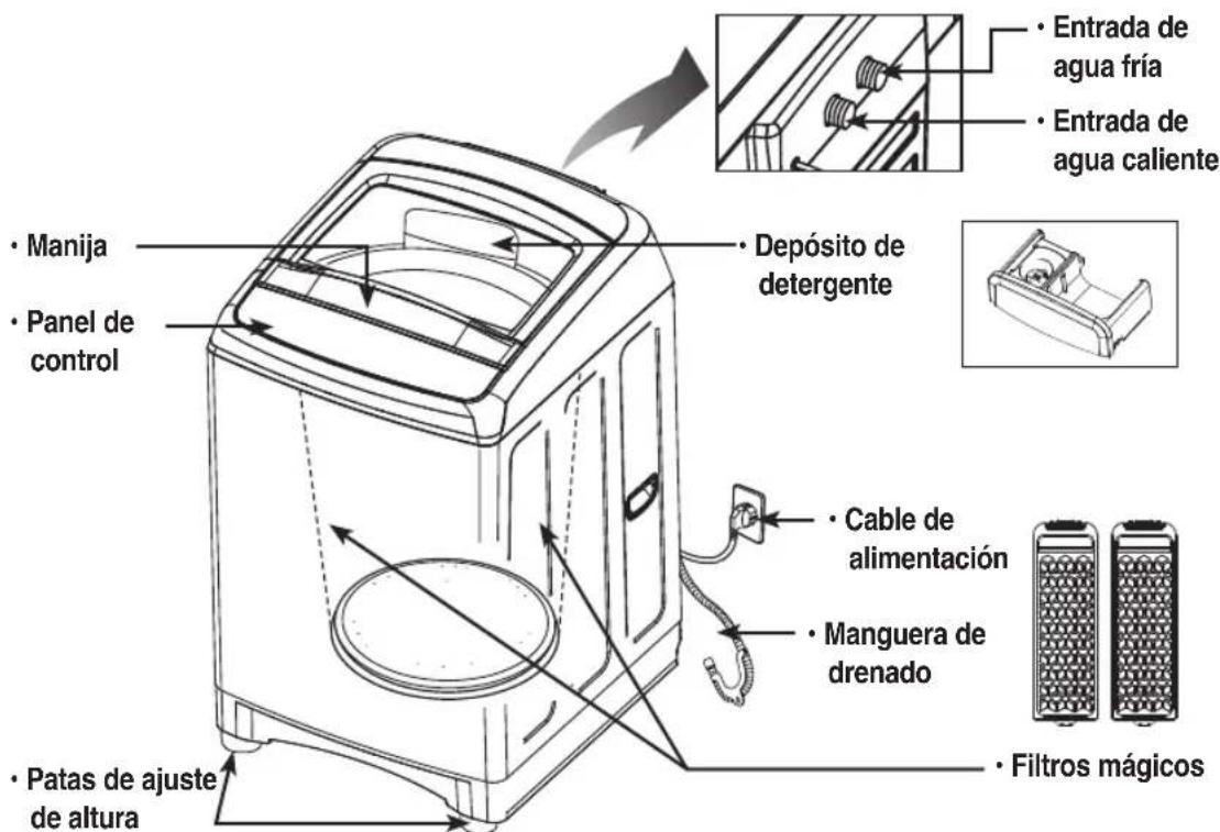 DAEWOO DWF-HG402AWW1 - PARTES Y CARACTERÍSTICAS - 1