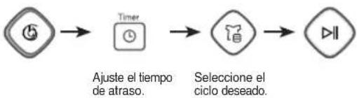 DAEWOO DWF-DG322ASW1 - • TIMER - Lavado atrasado - 1