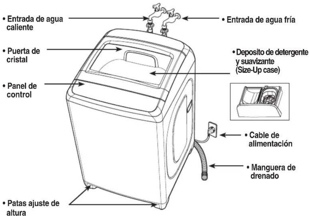 DAEWOO DWF-DG322ASW1 - PARTES Y CARACTERÍSTICAS - 1