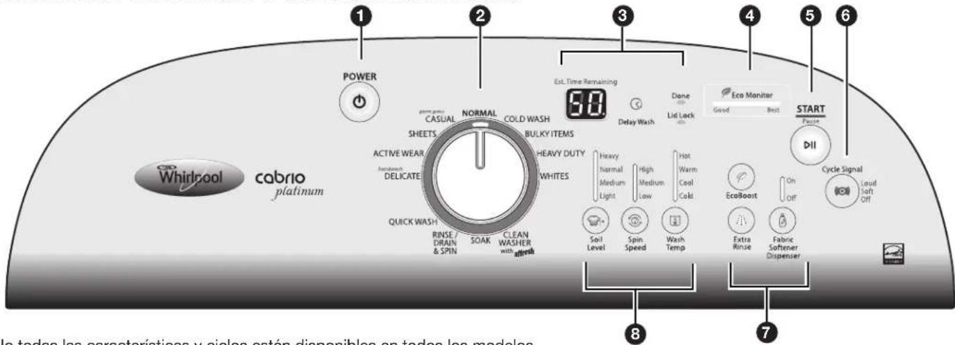 POWER NORMAL COLD WASH EST. Time Remaining 50 Delay Wash Done Eco Monitor GOOD BEST START Pause DII Whirlpool cabrio platinum SHEETS ACTIVE WEAR HEAVY DUTY WHITES NEAMACH DELICATE HEAVY Normal High Hot Medium Medium Cool Light Low Cold EcoBoost On Soil Level Spin Speed Wash Temp Extra Rinse Fabrie Softener Dispenser Cycle Signal Load Soft Off QUICK WASH RINSE/ DRAIN & SPIN SOAK CLEAN WASHER with fresh 8 7 lo todas las características y ciclos están disponibles en todos los modelos