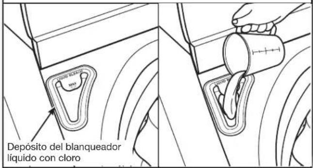 Depósito del blanqueador líquido con cloro