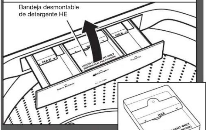 Bandeja desmontable de detergente HE Liquid Level Only DEPARTMENT MAX FOR FOMDER MAX MAX Liquid Level Only DEPARTMENT MAX MAX DEPARTMENT ONLY FOMDER