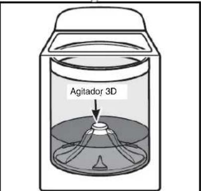 Agitador 3D