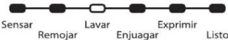 Sensar Remojar Lavar Enjuagar Exprimir Listo