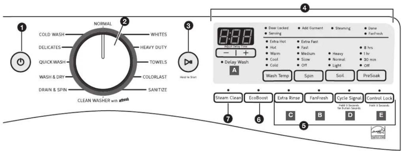 WHIRLPOOL 7MWFW90HEFC - NOTAS: - 2