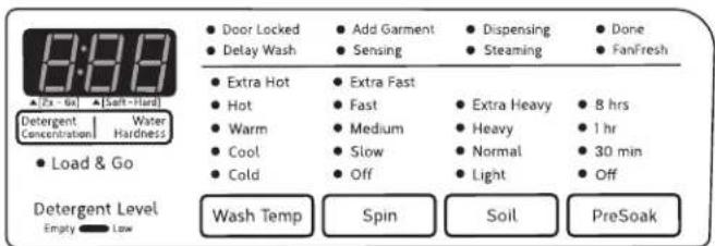 WHIRLPOOL 7MWFW90HEFC - LUCES DE ESTADO DE LOS CICLOS - 1