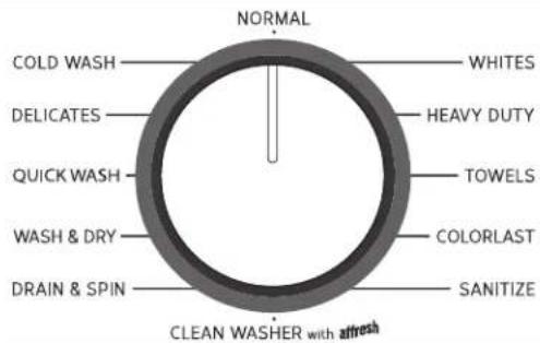 WHIRLPOOL 7MWFW90HEFC - Toque POWER (Encendido) para encender la lavadora - 2