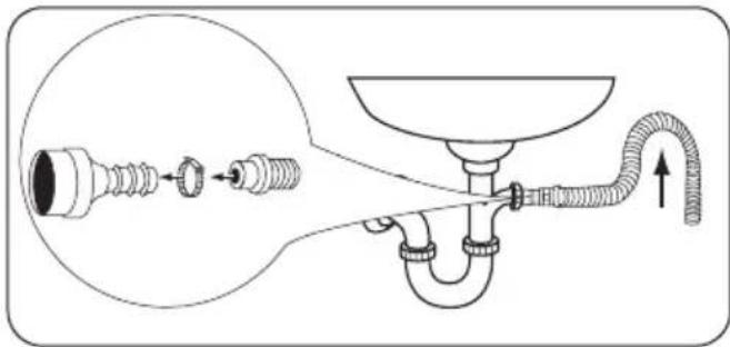 ZANUSSI ZWH 7103 P - Escoamento da água - 3