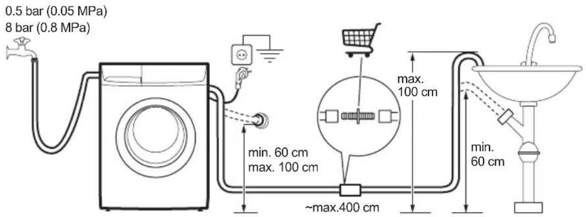 0.5 bar (0.05 MPa) 8 bar (0.8 MPa) min. 60 cm max. 100 cm ~max.400 cm max. 100 cm min. 60 cm