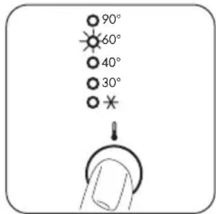 90° 60° 40° 30° *