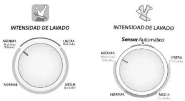 Easy LCF19385XBB - Intensidad de lavado - 2